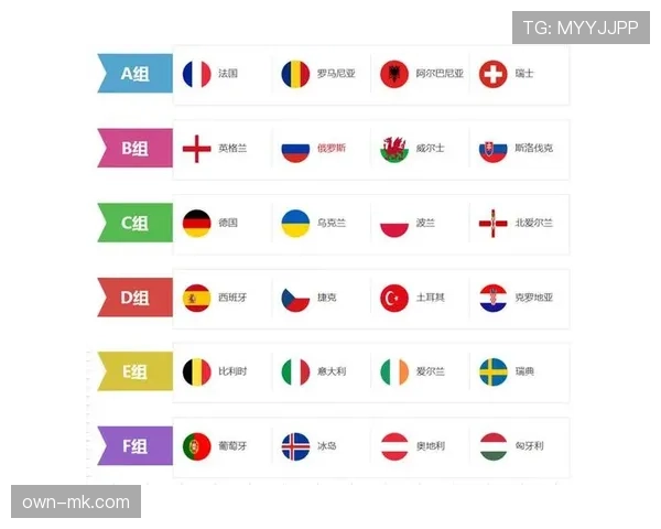 欧洲杯扩军至24队后赛事格局与竞争走势分析